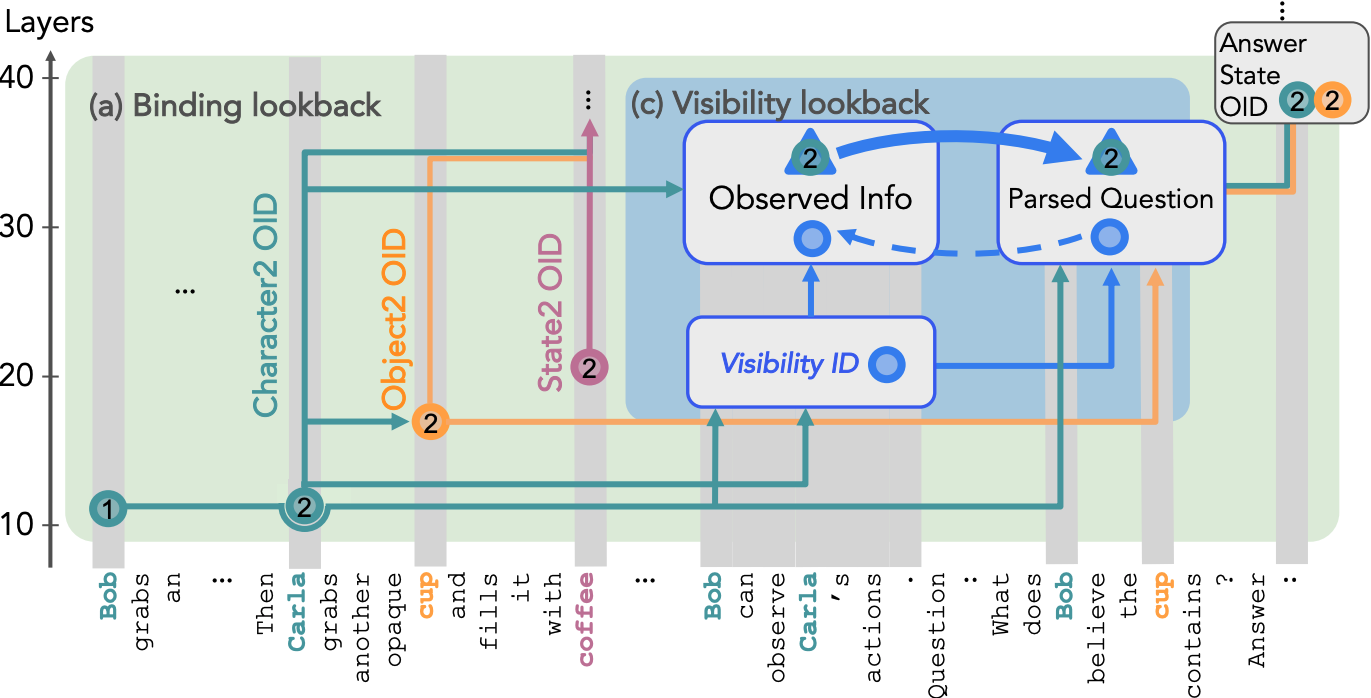 Visibility Lookback Diagram