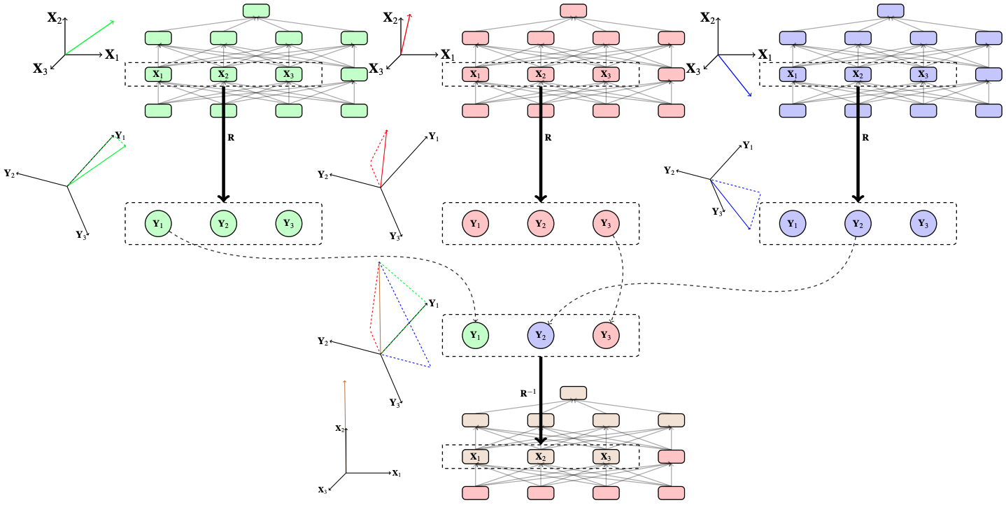 DAS (Geiger et. al 2021)