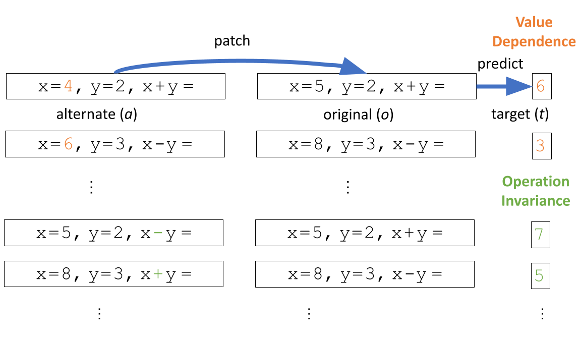 DCM (Davies et. al 2021)